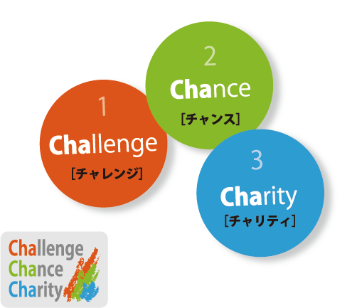 Callenge Chance Charity